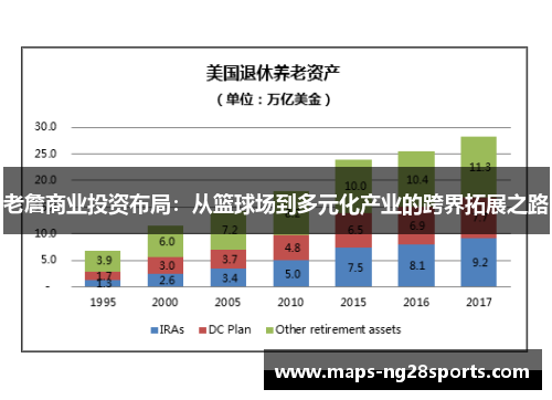 老詹商业投资布局：从篮球场到多元化产业的跨界拓展之路