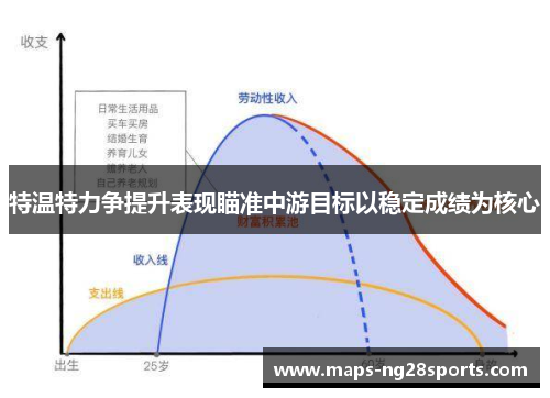 特温特力争提升表现瞄准中游目标以稳定成绩为核心