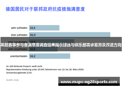 英超赛事参与者满意度调查结果揭示球迷与俱乐部需求差异及改进方向