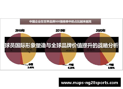 球员国际形象塑造与全球品牌价值提升的战略分析