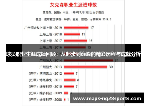 球员职业生涯成绩回顾：从起步到巅峰的精彩历程与成就分析