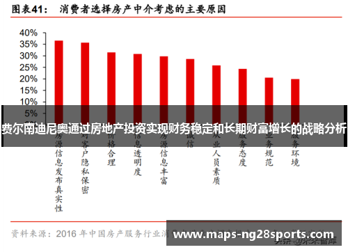 费尔南迪尼奥通过房地产投资实现财务稳定和长期财富增长的战略分析