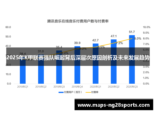 2025年K甲联赛强队崛起背后深层次原因剖析及未来发展趋势