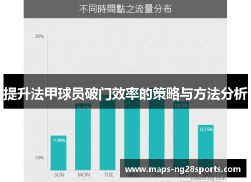 提升法甲球员破门效率的策略与方法分析