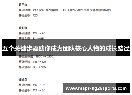 五个关键步骤助你成为团队核心人物的成长路径