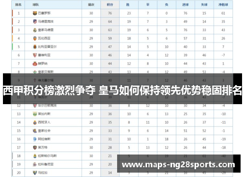 西甲积分榜激烈争夺 皇马如何保持领先优势稳固排名