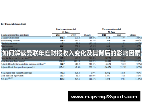 如何解读曼联年度财报收入变化及其背后的影响因素