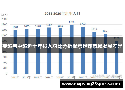 英超与中超近十年投入对比分析揭示足球市场发展差异