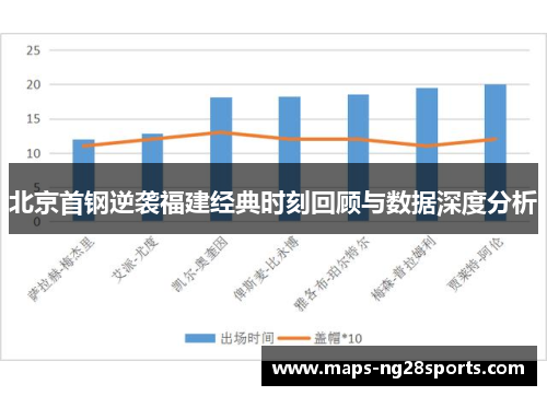 北京首钢逆袭福建经典时刻回顾与数据深度分析