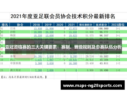 亚冠资格赛的三大关键要素：赛制、晋级规则及参赛队伍分析
