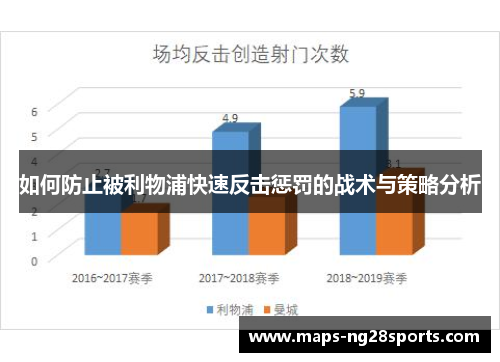 如何防止被利物浦快速反击惩罚的战术与策略分析