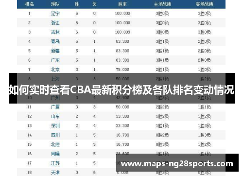 如何实时查看CBA最新积分榜及各队排名变动情况
