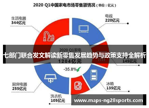 七部门联合发文解读新零售发展趋势与政策支持全解析