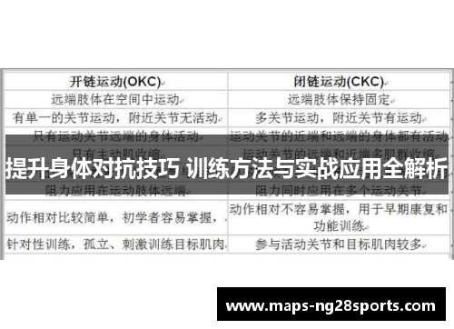 提升身体对抗技巧 训练方法与实战应用全解析