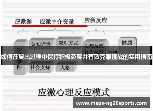 如何在复出过程中保持积极态度并有效克服挑战的实用指南