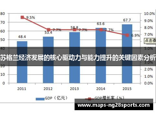 苏格兰经济发展的核心驱动力与能力提升的关键因素分析