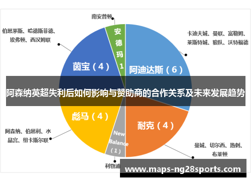 阿森纳英超失利后如何影响与赞助商的合作关系及未来发展趋势