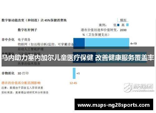 马内助力塞内加尔儿童医疗保健 改善健康服务覆盖率