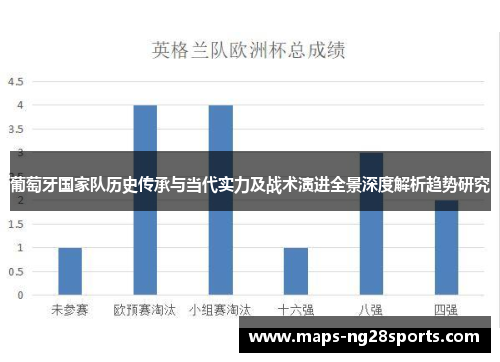 葡萄牙国家队历史传承与当代实力及战术演进全景深度解析趋势研究 葡萄牙国家队历史传承与当代实力及战术演进全景深度解析趋势研究