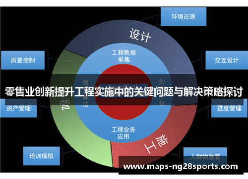 零售业创新提升工程实施中的关键问题与解决策略探讨 零售业创新提升工程实施中的关键问题与解决策略探讨
